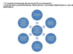 1 2 Contexto internacional del uso de las