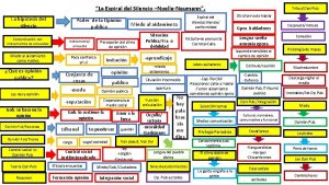 La Espiral del Silencio NoelleNeumann La hiptesis del