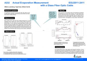 Actual Evaporation Measurement EGU 2011 2411 with a