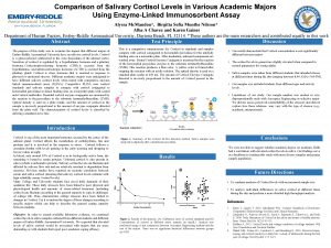 Comparison of Salivary Cortisol Levels in Various Academic