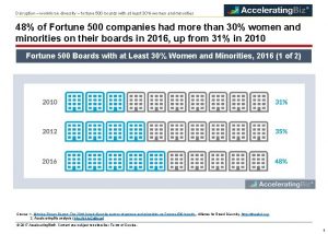 Disruption workforce diversity fortune 500 boards with at