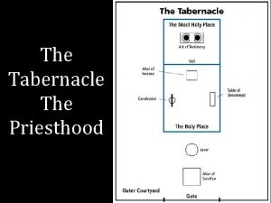 The Tabernacle The Priesthood Temples have always symbolized