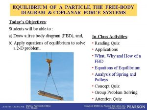 EQUILIBRIUM OF A PARTICLE THE FREEBODY DIAGRAM COPLANAR