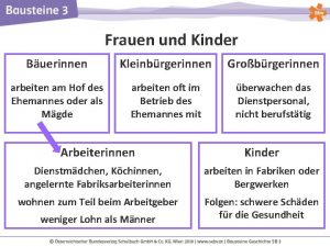 Frauen und Kinder Buerinnen Kleinbrgerinnen Grobrgerinnen arbeiten am