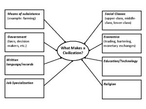 Social Classes upperclass middleclass lowerclass Means of subsistence