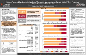 Patient Reported Barriers to Utilization of Screening Mammography