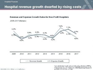 1 Hospital Finances Hospital revenue growth dwarfed by