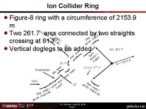 Ion Collider Ring Figure8 ring with a circumference