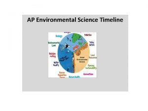 AP Environmental Science Timeline John Muir Naturalist that