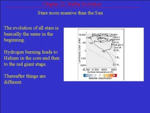 Chapter 12 Stellar Evolution Stars more massive than