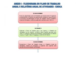 SEASODVSMAS Promove capacitao para as Entidades que desenvolvem