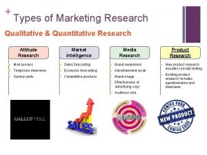 Types of Marketing Research Qualitative Quantitative Research Attitude