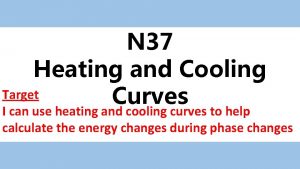 N 37 Heating and Cooling Target Curves I