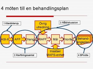 4 mten till en behandlingsplan ASIX AFF 3