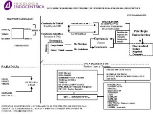 LOS CAMPOS DE GENEREACIN Y PERSEPCIN CONCIENTE DE