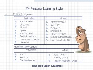 My Personal Learning Style Multiple Intelligences Anticipated 1