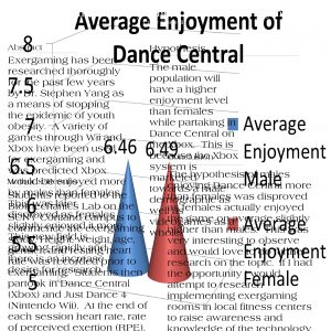 Exergaming Male Enjoyment vs Female Enjoyment Luke Spinelli