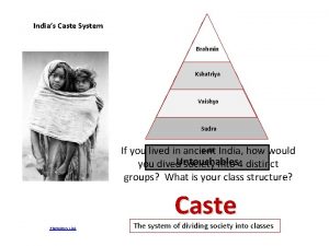 Indias Caste System Brahmin Kshatriya Vaishya Sudra Dalit
