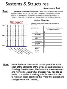 Systems Structures Assessment Tool Systems Structures Assessment Helps