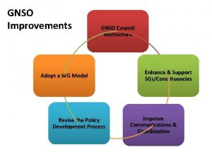 GNSO Improvements GNSO Council Restructure Adopt a WG