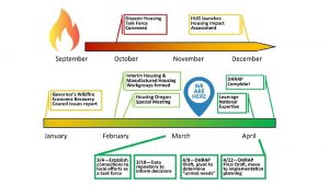 Recovery Plan in Context Recovery Plan Construct State