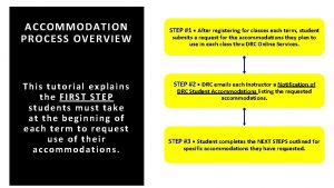 ACCOMMODATION PROCESS OVERVIEW This tutorial explains the FIRST