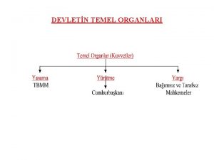 DEVLETN TEMEL ORGANLARI YARGI FONKSYONU VE YARGI ORGANLARI