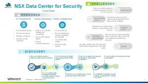NSX Data Center for Security Cheat Sheet CHALLENGES
