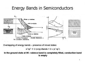 Energy Bands in Semiconductors Overlapping of energy bands