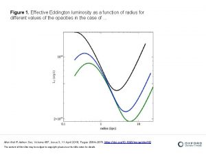 Figure 1 Effective Eddington luminosity as a function