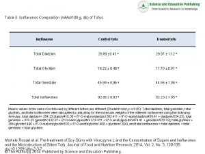 Table 3 Isoflavones Composition m Mol100 g db