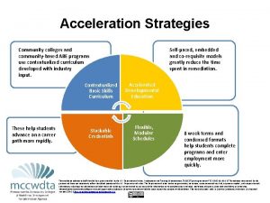 Acceleration Strategies Community colleges and communitybased ABE programs