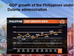 GDP growth of the Philippines under Duterte administration