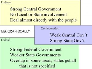 Unitary Strong Central Government No Local or State