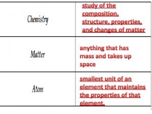 study of the composition structure properties and changes