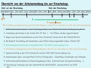 bersicht von der Schulanmeldung bis zur Einschulung Jahr