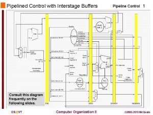 Pipelined Control with Interstage Buffers Pipeline Control 1