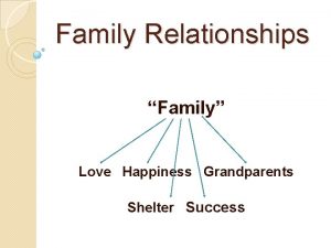 Family Relationships Family Love Happiness Grandparents Shelter Success