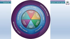 Economics Section Market System Further Reading Chps 2