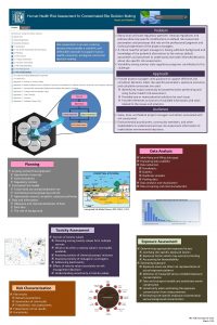 Problem Risk assessment is an everevolving process that