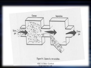 VOC Odor Control Engineering Lab VOC Odor Control