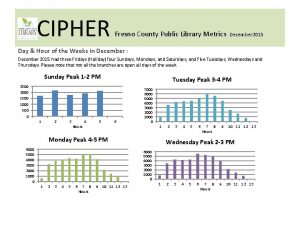 CIPHER Fresno County Public Library Metrics December 2015