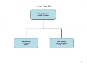 Learning Disabilities Strategic Manager Learning Disabilities Team Manager