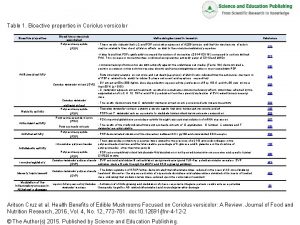 Table 1 Bioactive properties in Coriolus versicolor Bioactive