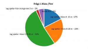 Frga 1 Klass Tee Jag spelar frn orange