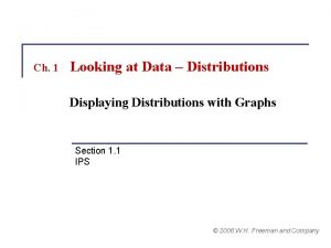 Ch 1 Looking at Data Distributions Displaying Distributions