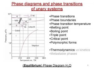 Sol ids Phase diagrams and phase transitions of