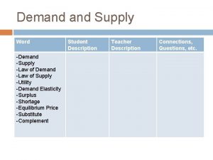 Demand Supply Word Demand Supply Law of Demand