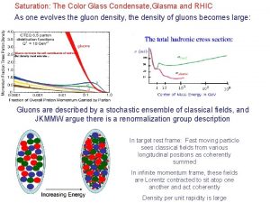 Saturation The Color Glass Condensate Glasma and RHIC