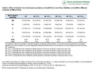 Table 3 Effect of Ivorian Taro Colocasia esculenta